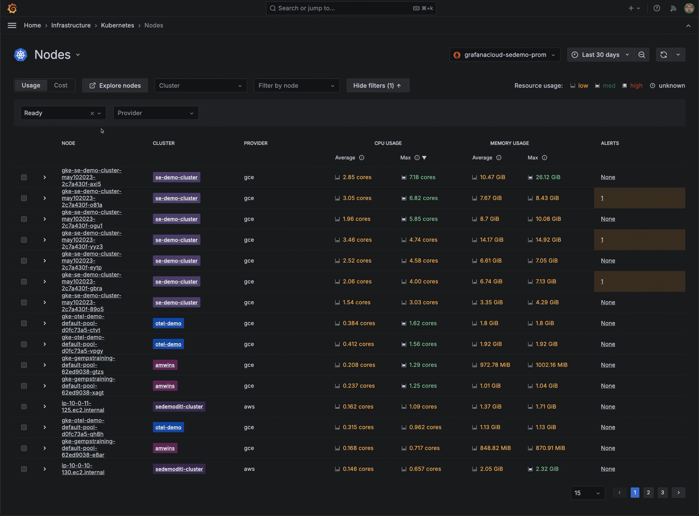 Analyzing 'No data' status on a node in Kubernetes Monitoring
