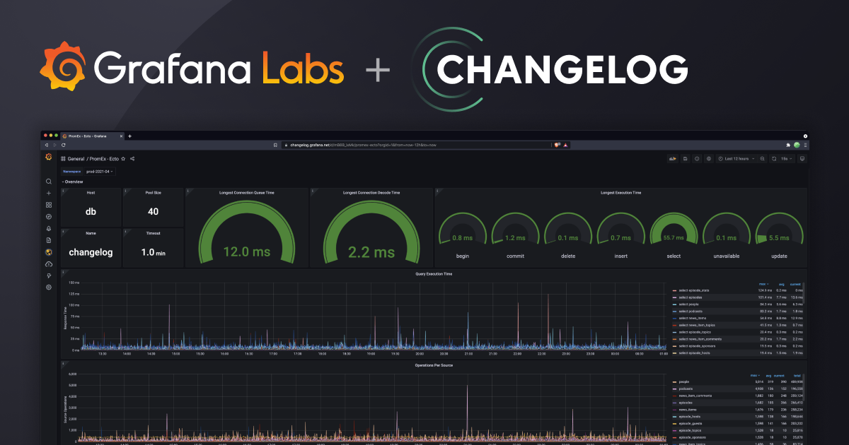 How Changelog monitors and optimizes website performance with Grafana Cloud
