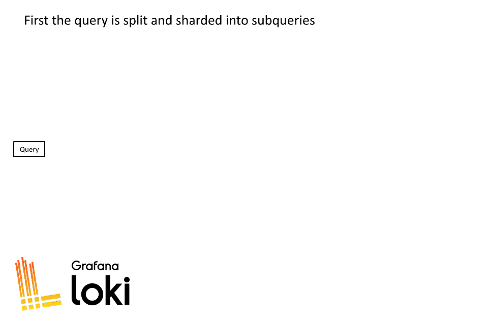 A diagram shows the queries split and sharded into subqueries