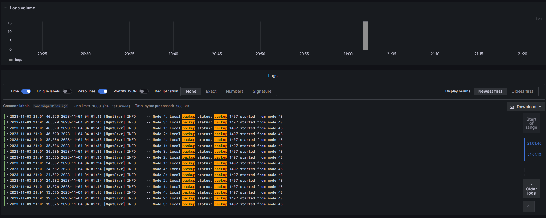 How to monitor a MySQL NDB cluster with Grafana | Grafana Labs