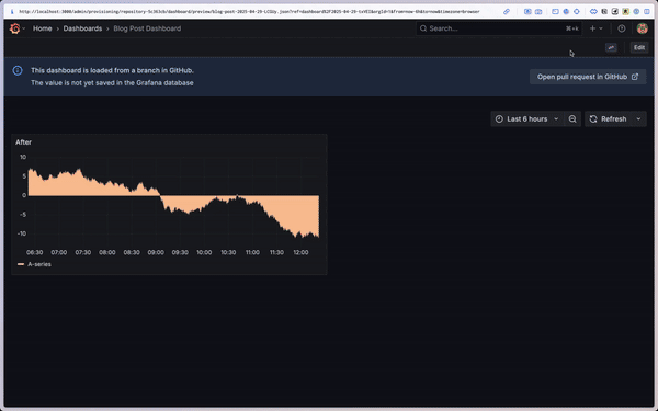 Opening a PR in Git Sync in Grafana 12