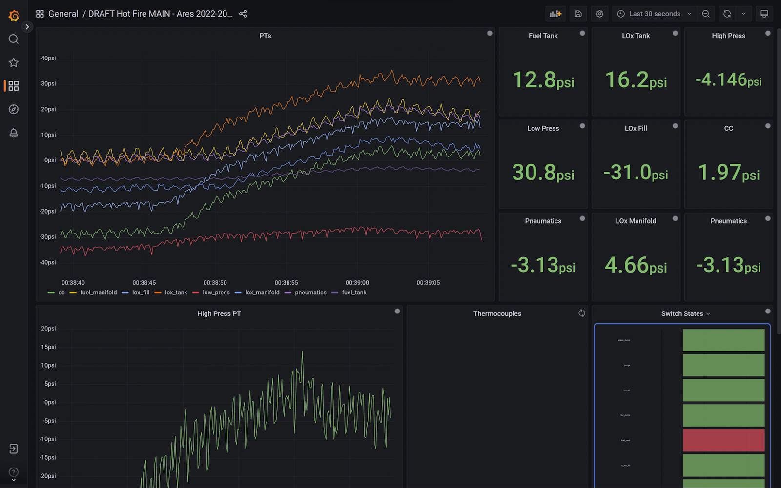 Grafana dashboards in 2023: Memorable use cases of the year | Grafana Labs