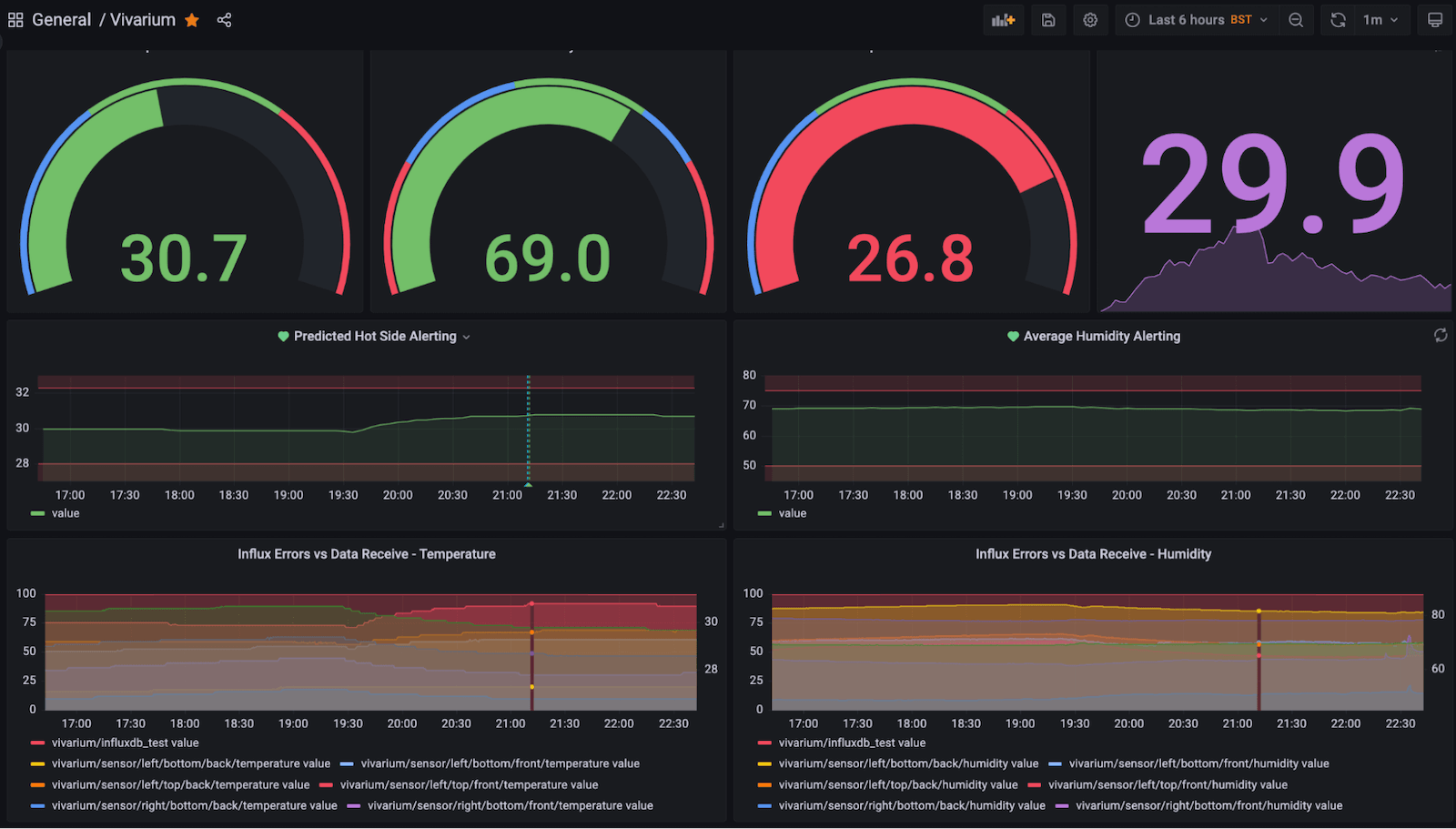 Monitoring a pet python with Grafana | Grafana Labs