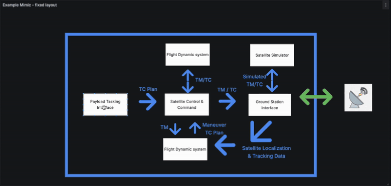 A screen recording of the element snapping feature in canvas panels.