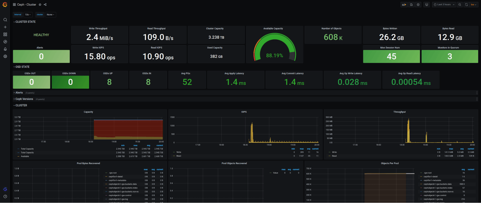How to monitor a Ceph cluster using Grafana Cloud