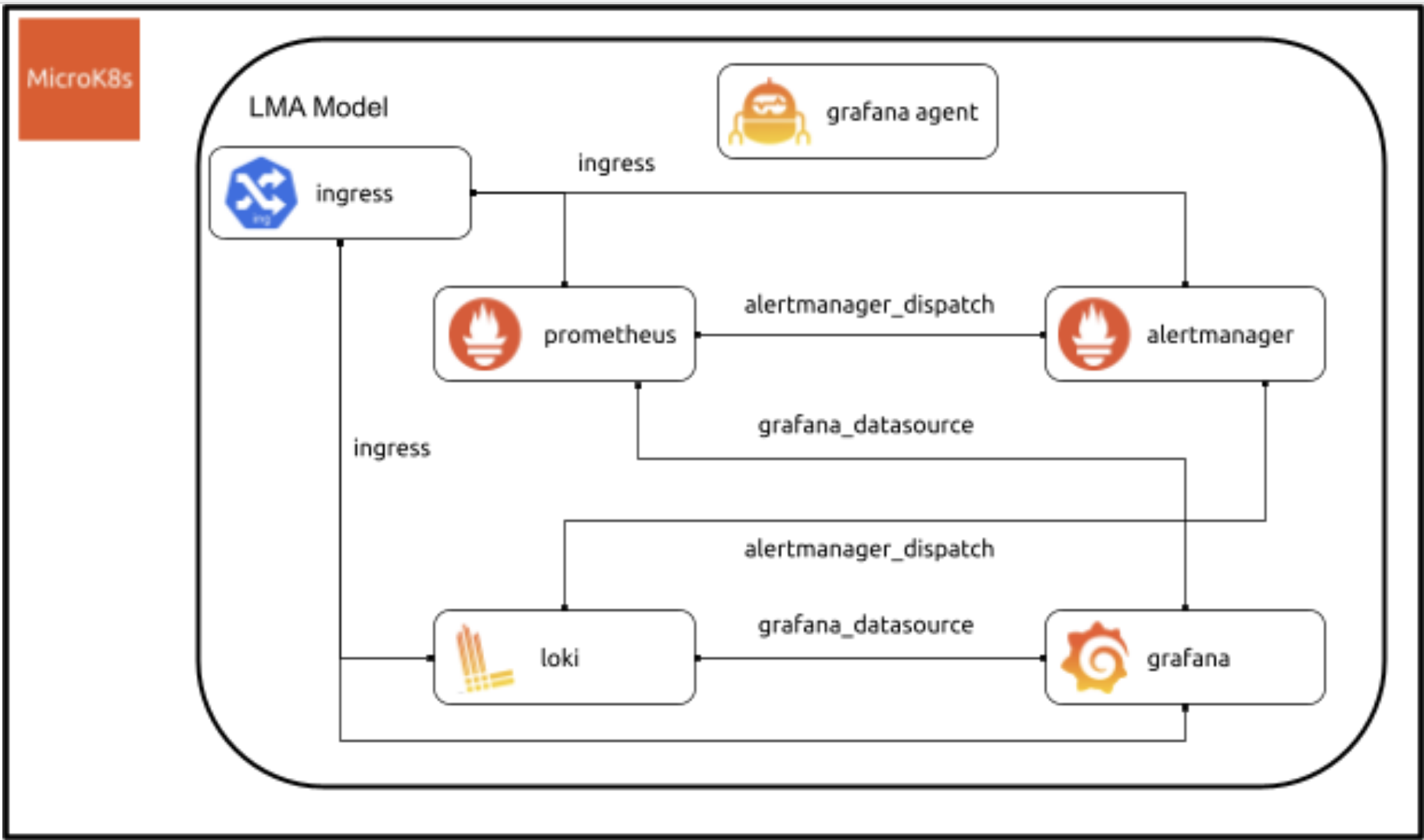 “Open source done right”: Why Canonical adopted Grafana, Loki, and Grafana Agent for their new stack