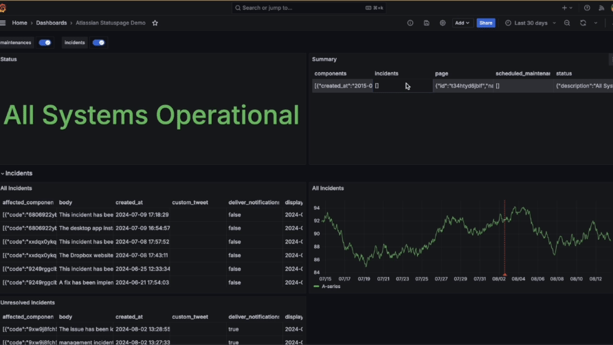 A gif showing the Atlassian Statuspage data source for Grafana.