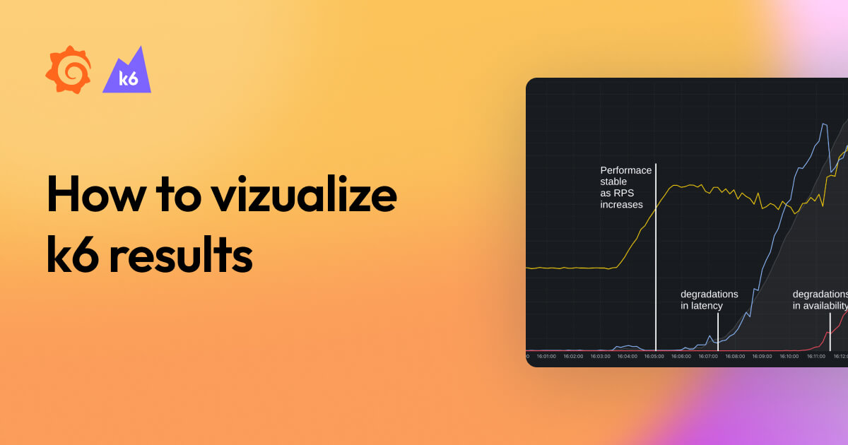 How to visualize k6 results: guidelines for choosing the right metrics