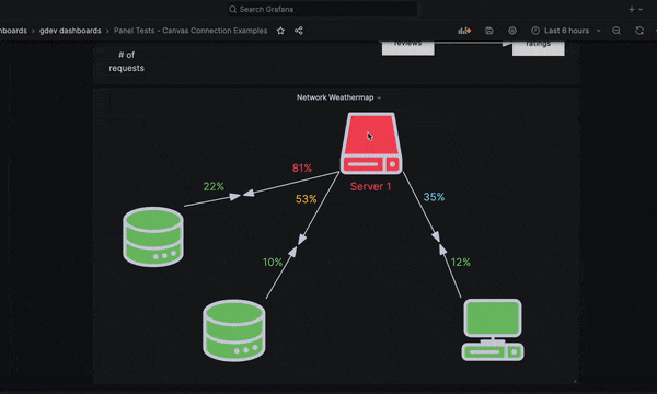 A GIF shows how data links work in Canvas panels