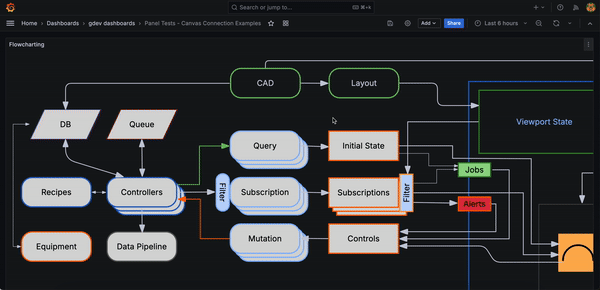 Gif of pan and zoom in Grafana Canvas panel