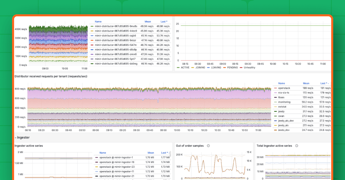 How CERN uses Grafana and Mimir to monitor the world’s largest computer ...