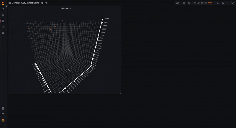 A GIF showing a 3D chart being built and analyzed.