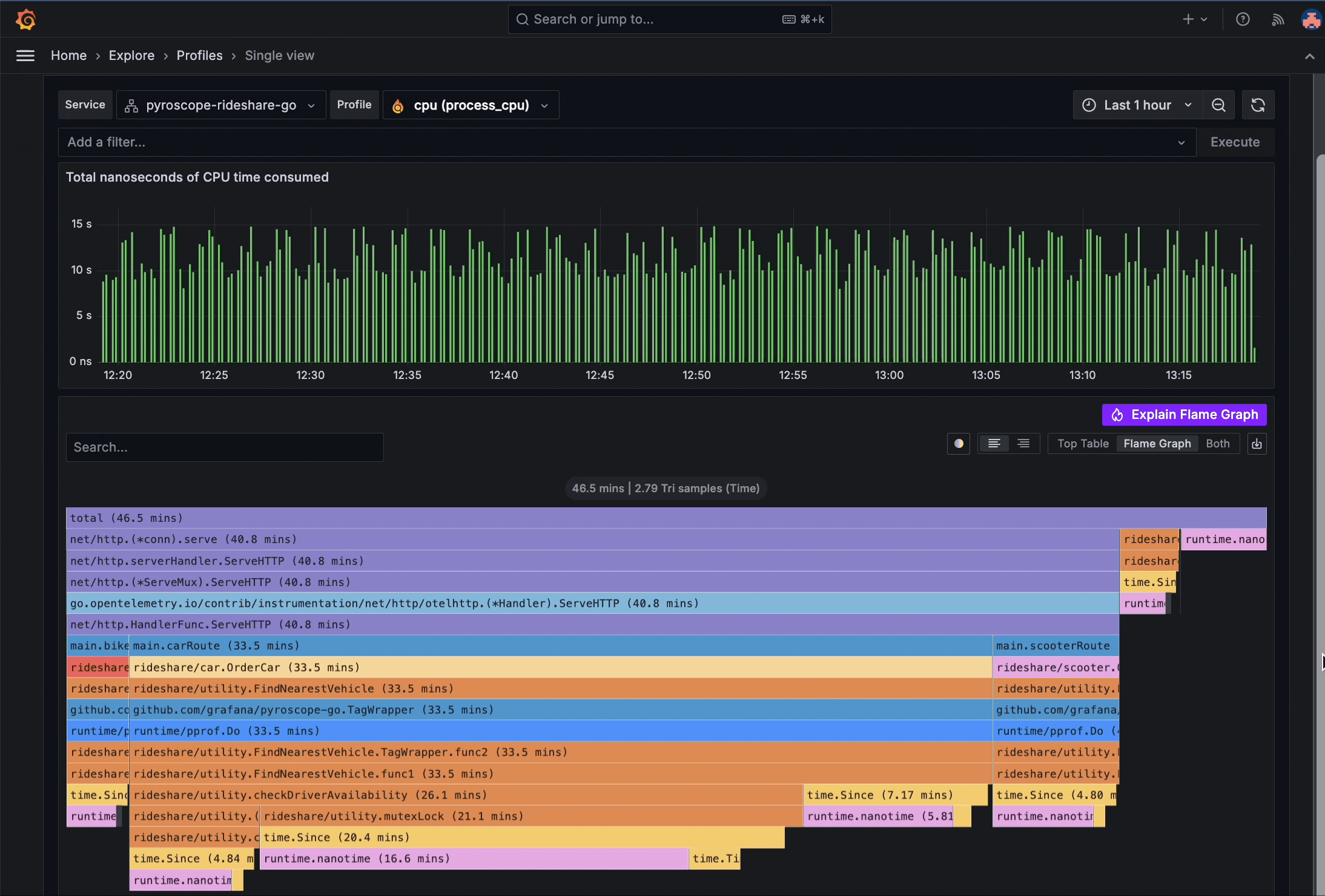 A gif showing flame graph analysis via the LLM plugin.