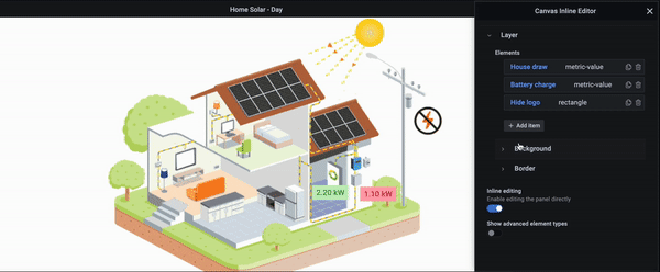 A GIF shows a Canvas panel with a house, being used to monitor energy consumption.