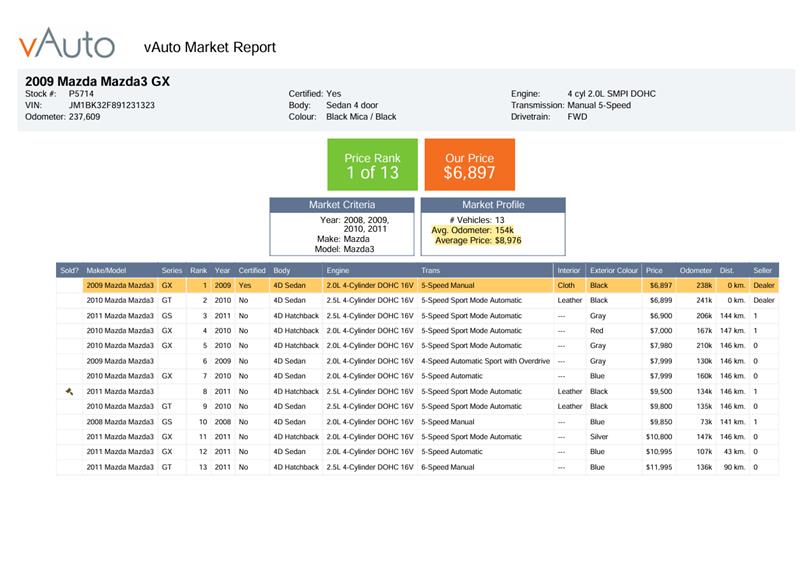 mazda Mazda3 2009 - 14