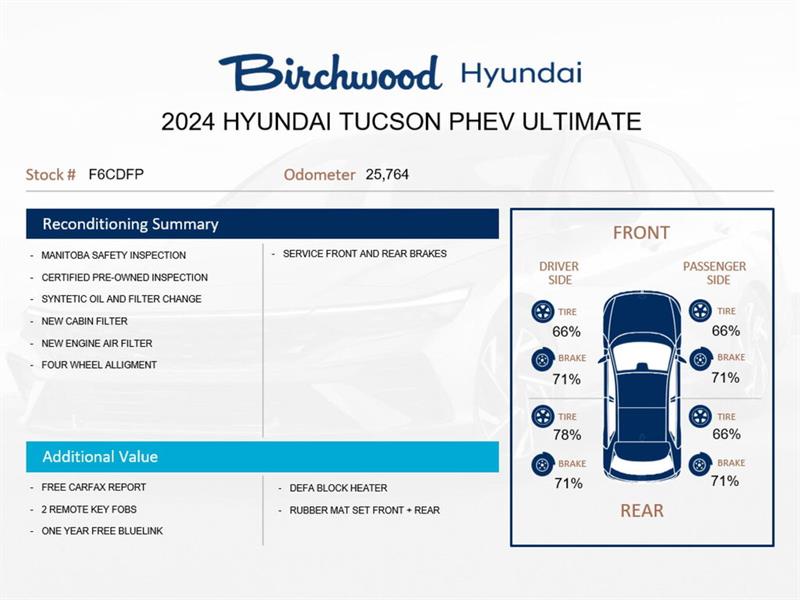 hyundai Tucson Plug-In Hybrid 2024 - 2