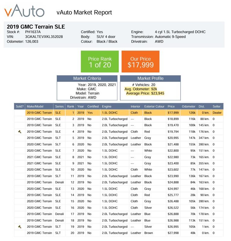 gmc Terrain 2019 - 14