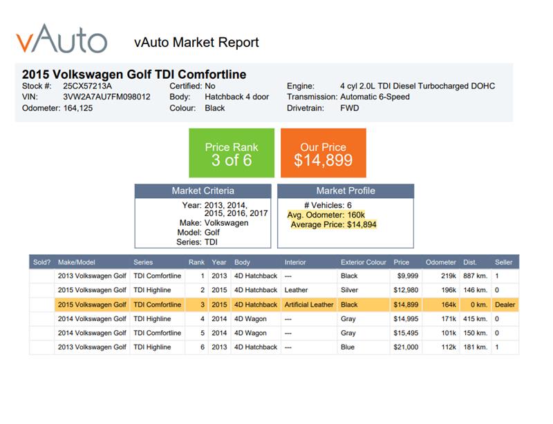 volkswagen Golf 2015 - 15