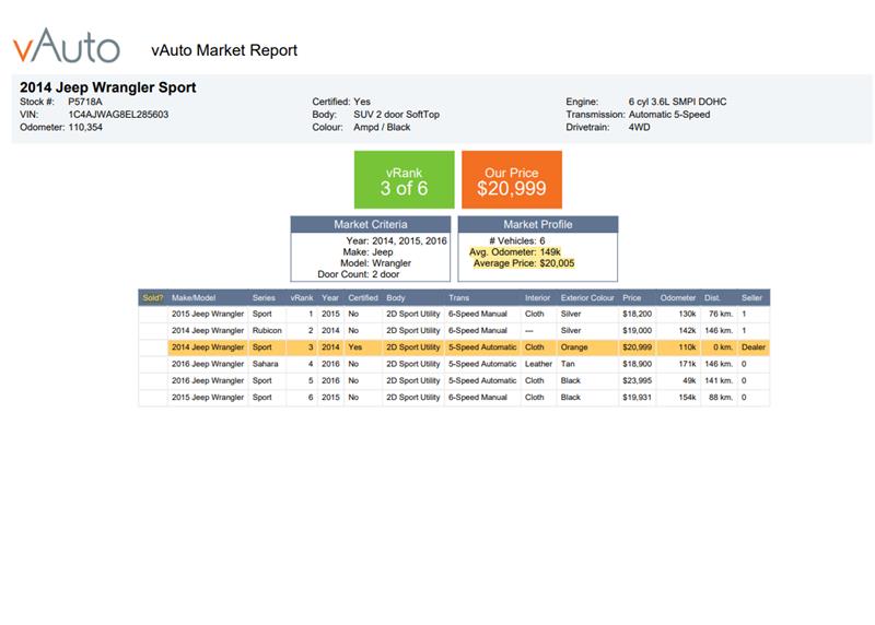 jeep Wrangler 2014 - 15