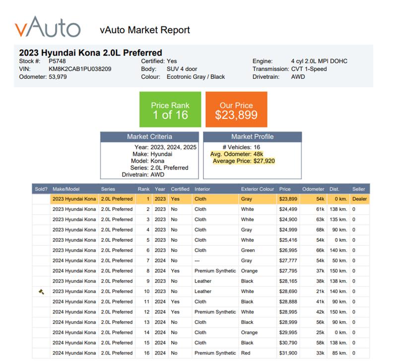 hyundai Kona 2023 - 24