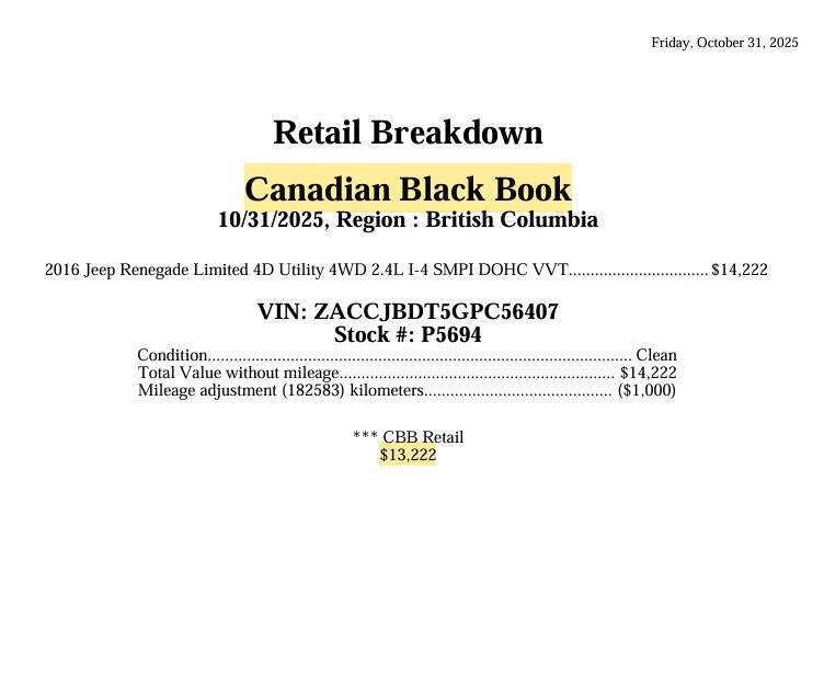 jeep Renegade 2016 - 16