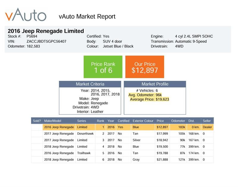 jeep Renegade 2016 - 21