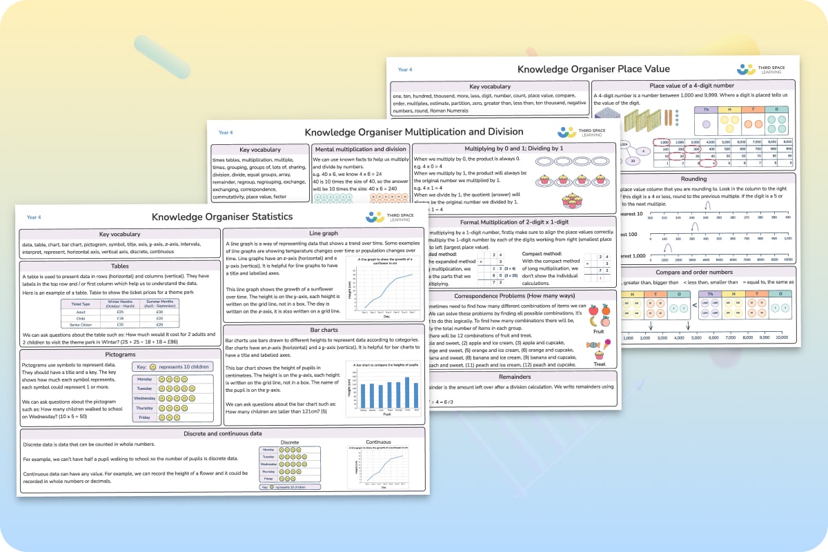 Year 4 Knowledge Organisers
