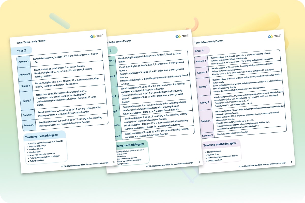 Times Tables Termly Planner