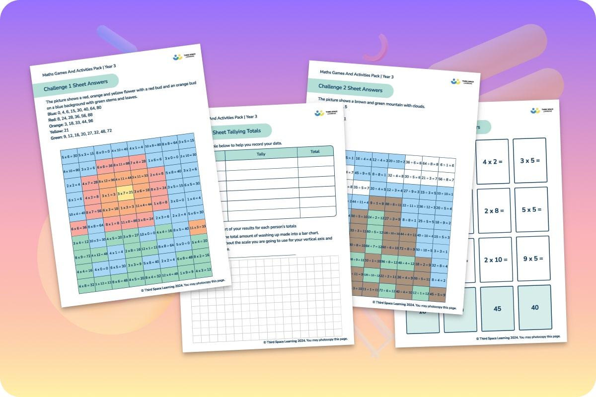 Fun Maths | KS1 & KS2 Primary Maths | Third Space Learning Resources ...