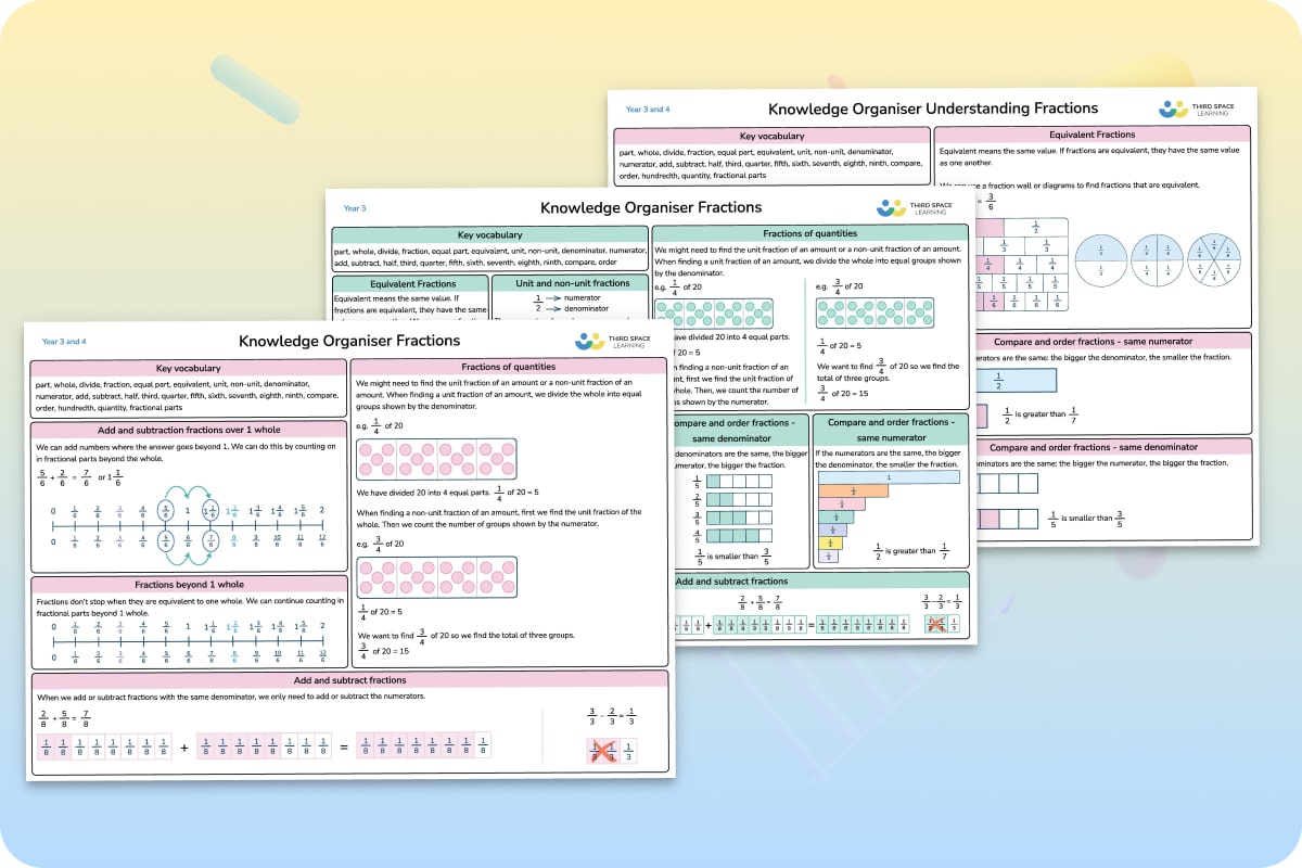 Knowledge Organiser | Fractions | Year 3