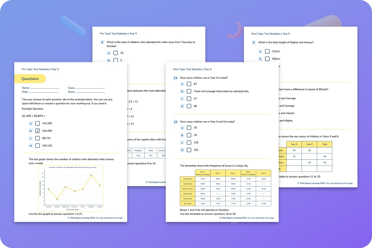 Diagnostic Assessment | Statistics | Year 5