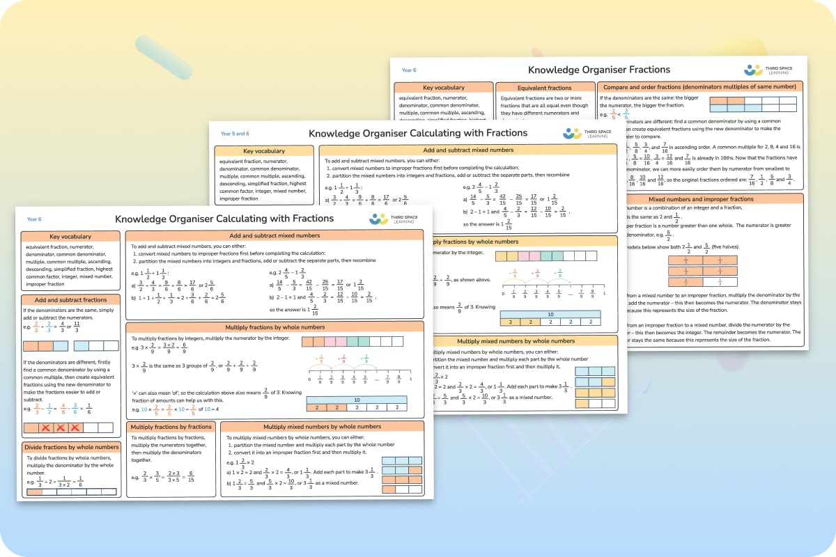 Knowledge Organiser | Fractions | Year 6