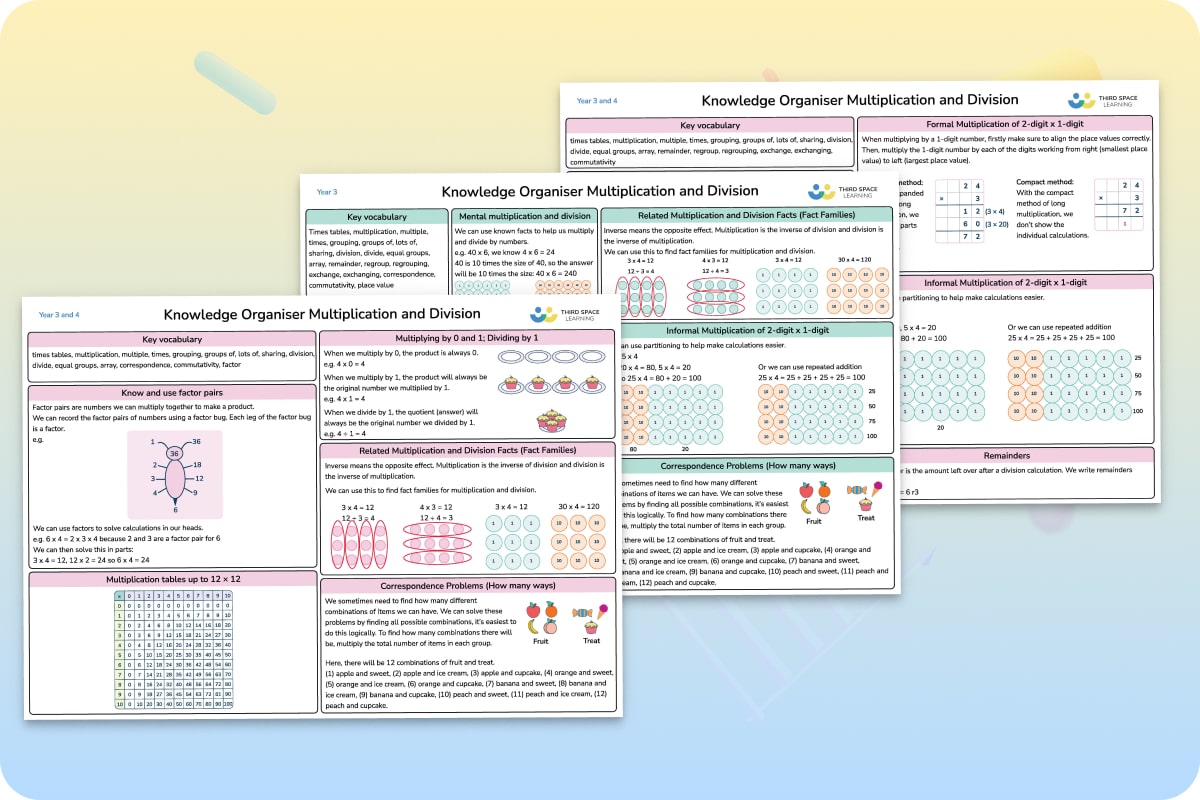 Knowledge Organiser | Multiplication And Division | Year 3