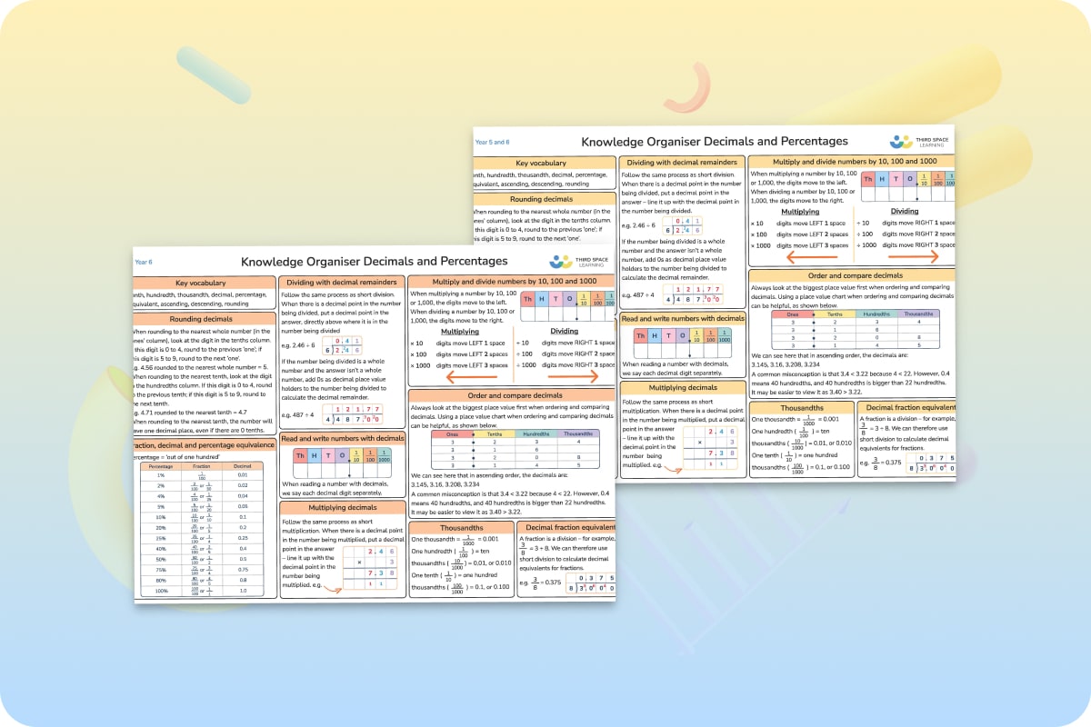 Knowledge Organiser | Decimals And Percentages | Year 6