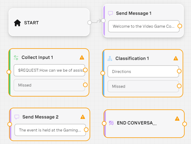 Canvas before connecting the nodes