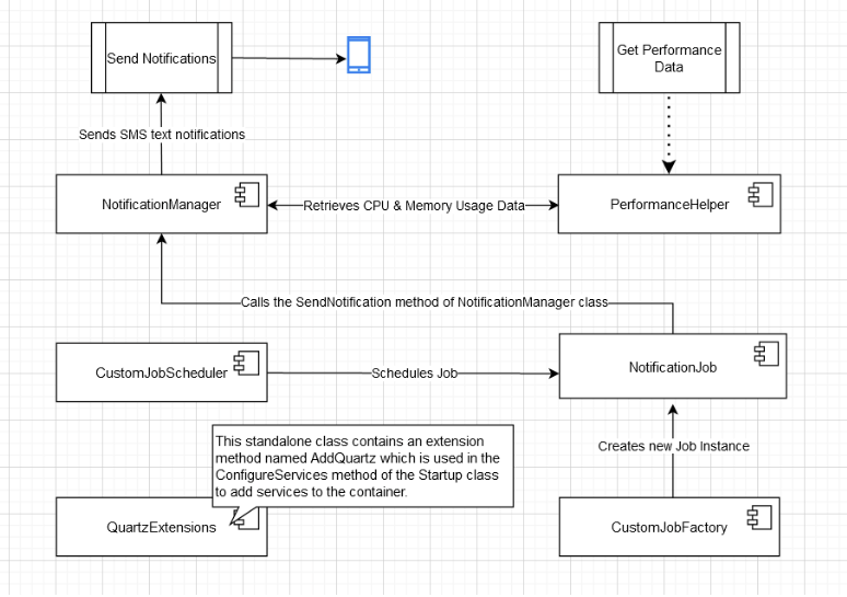 project architecture diagram
