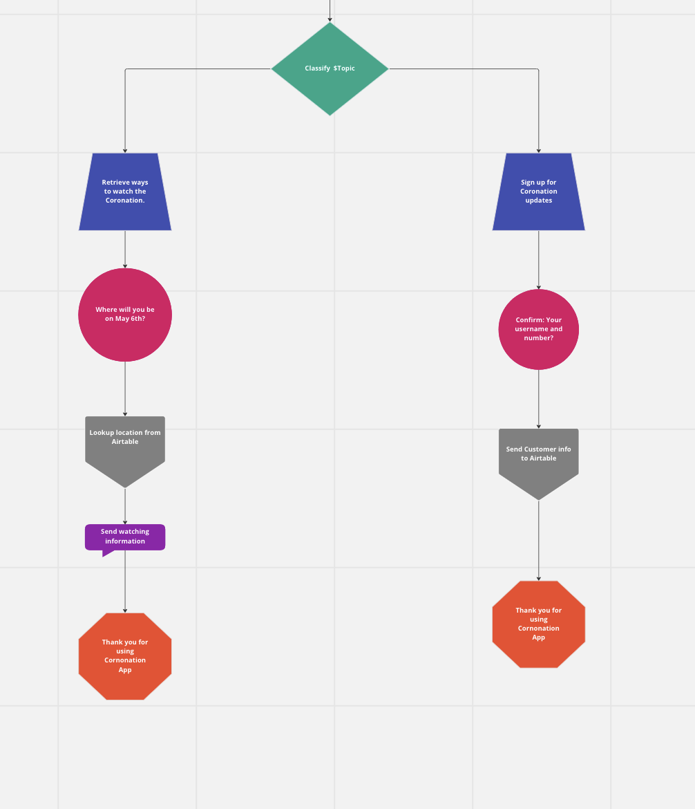 Example of mockup for inbound flows of AI Taxi Demo