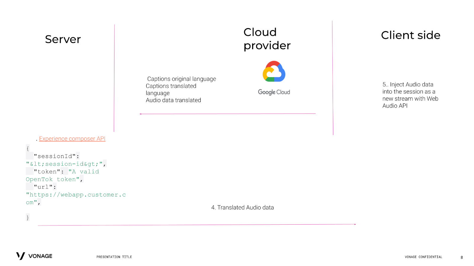 Vonage API Real-Time Translation Logic