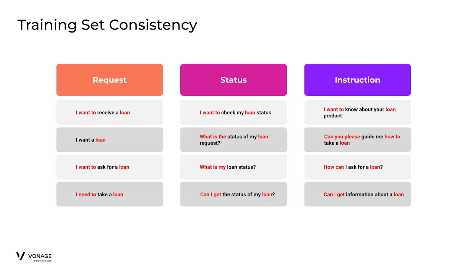 Training Set Consistency