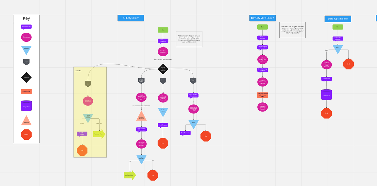 Example of a complicated mockup
