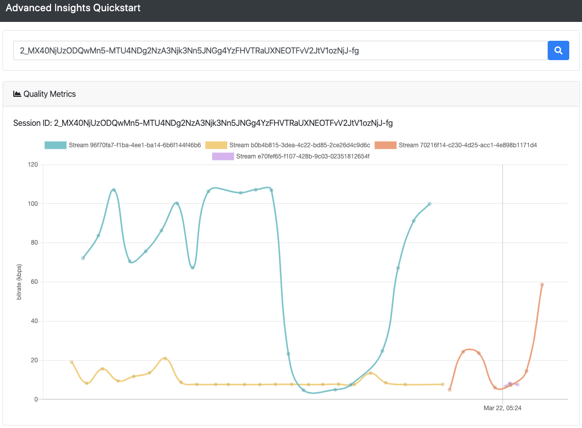 An image showing the interactive dashboard of publisher bitrate