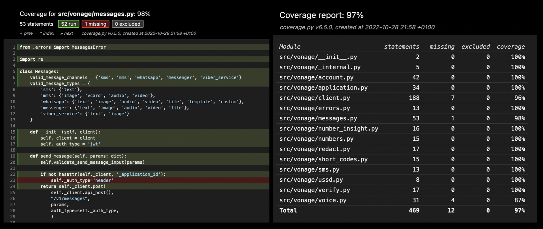 Image of test coverage outputs