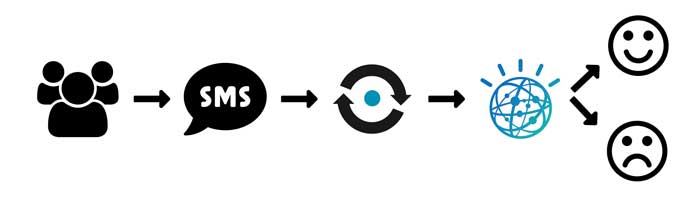 API graphic