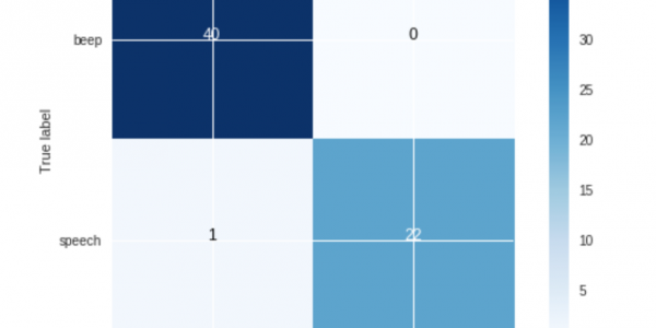 Confusion Matrix