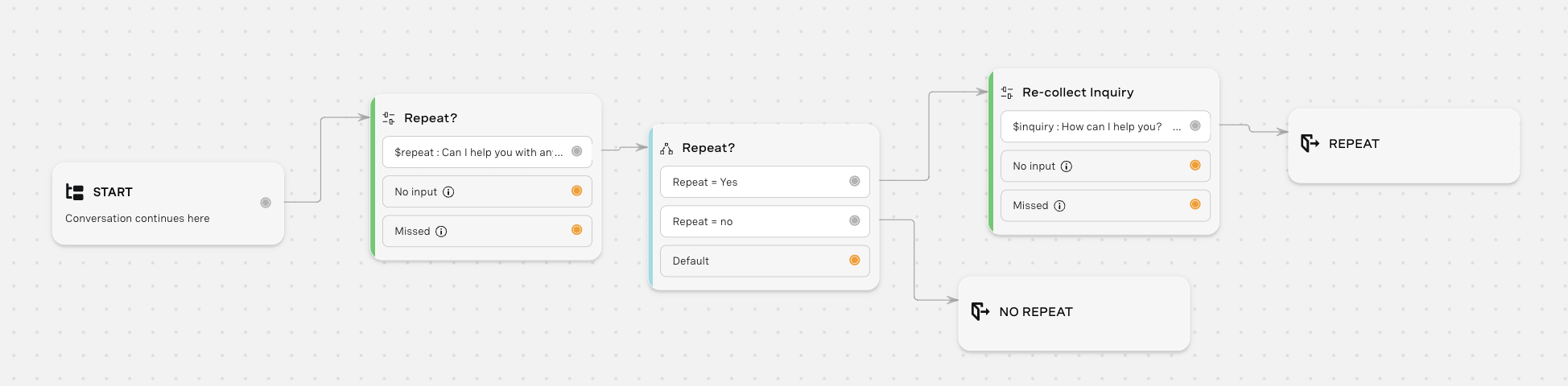 Additional Request Flow