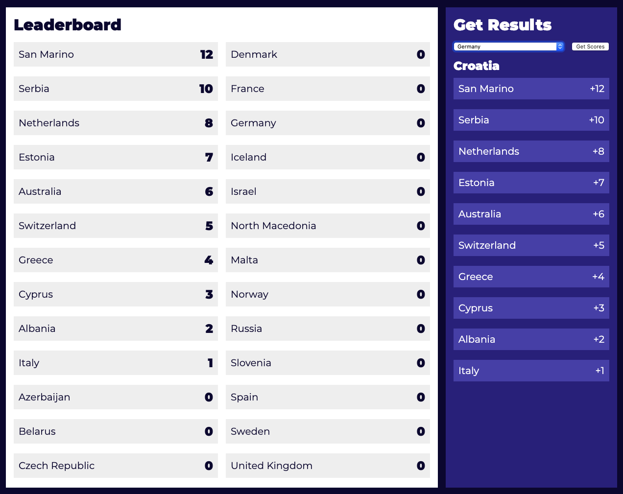 Completed dashboard