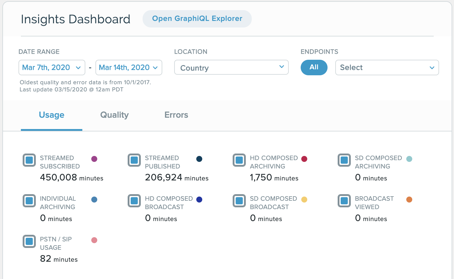 An image showing the Insights Dashboard