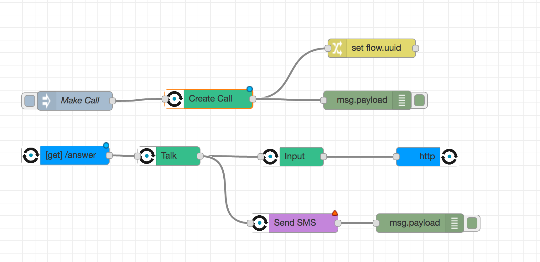 https://s3.amazonaws.com/a.storyblok.com/f/270183/152431/8fa0678f98/nodered-flow.png