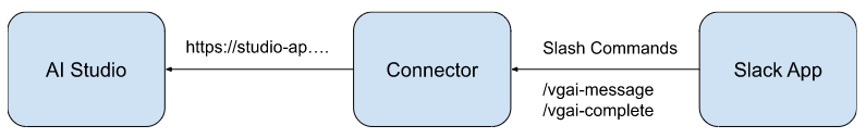 Integration 2
