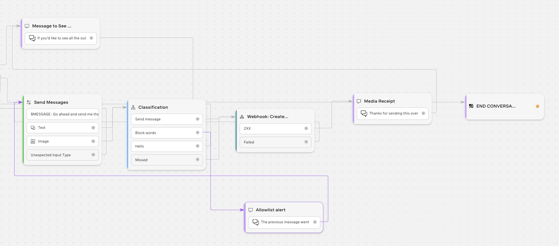 Link the webhook fail option to the previous send Message Collect Input to request it from them again.   Link the ‘Media receipt’ node to the pre-existing ‘Message to See Messages’, then link to ‘End Conversation’.